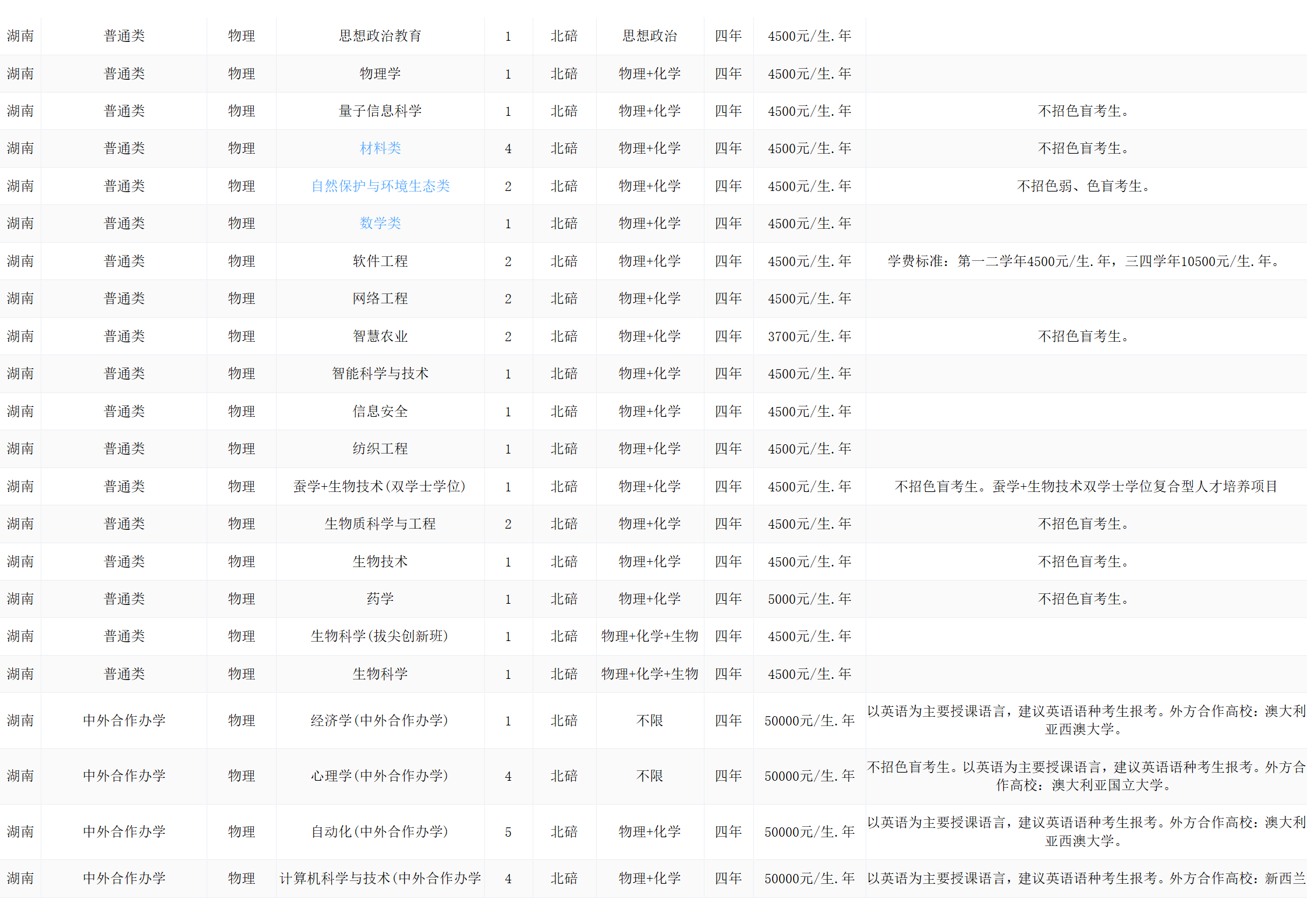 西南大學(xué)－2024年招生計劃